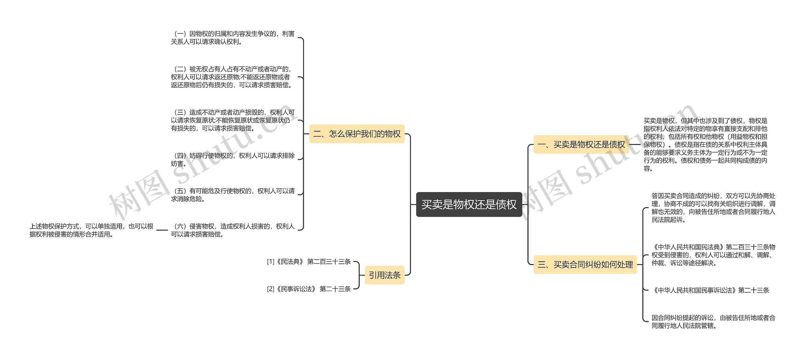 买卖是物权还是债权思维导图