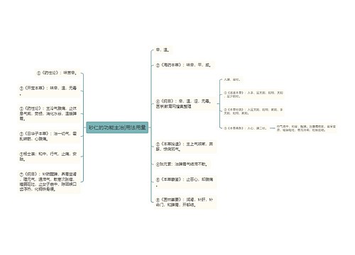 砂仁的功能主治|用法用量