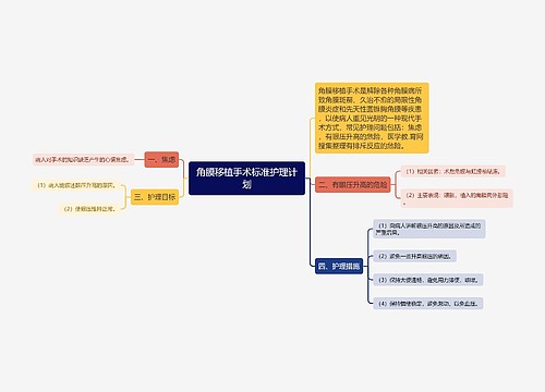 角膜移植手术标准护理计划