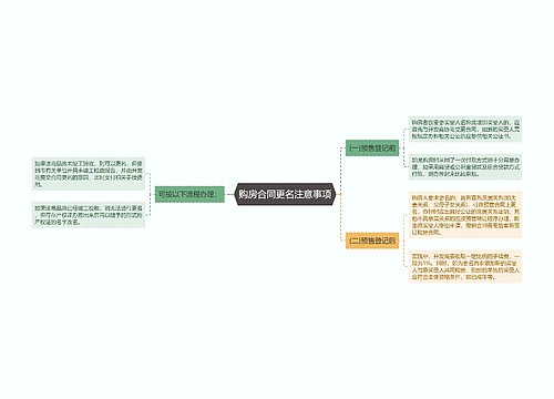 购房合同更名注意事项