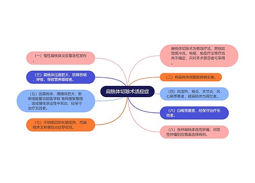 扁桃体切除术适应症