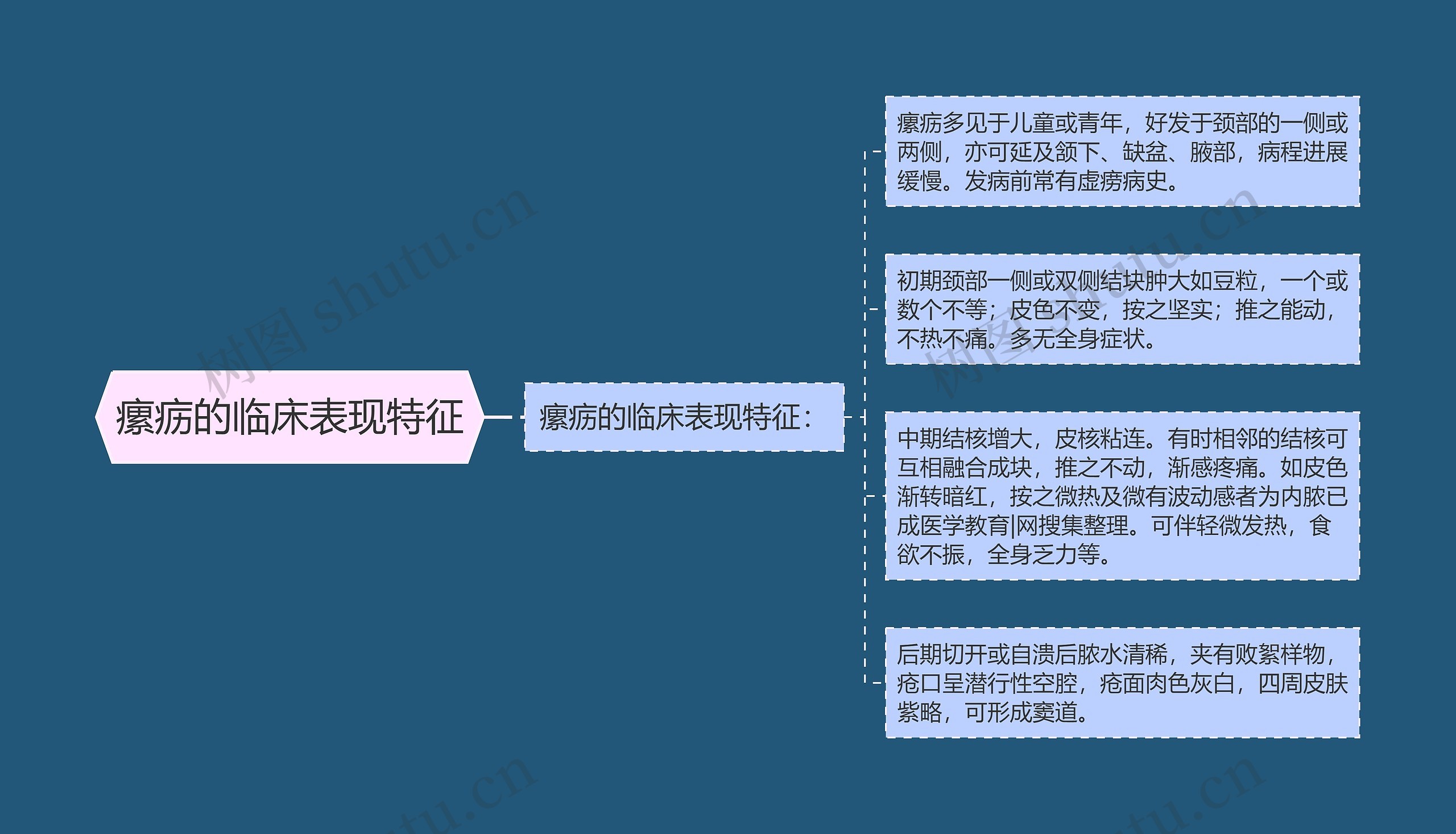 瘰疬的临床表现特征 瘰疬的临床表现特征
