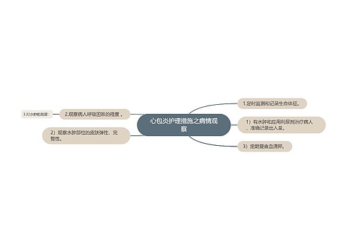 心包炎护理措施之病情观察