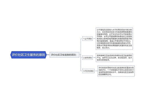 评价社区卫生服务的原则