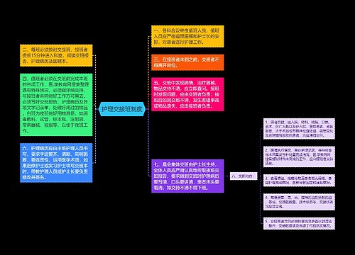 护理交接班制度