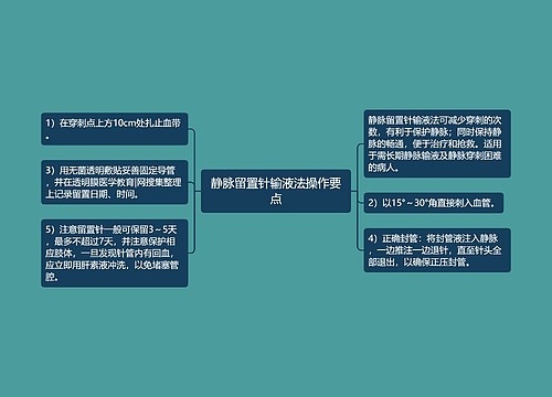 静脉留置针输液法操作要点