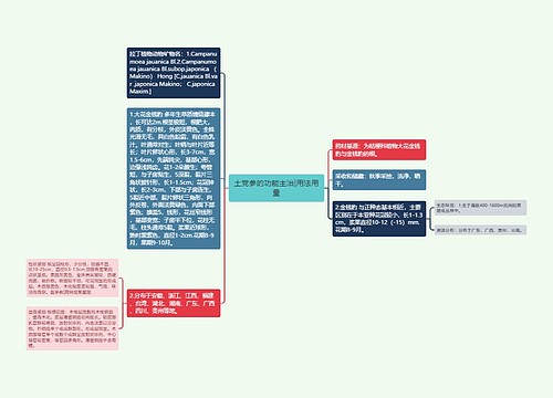 土党参的功能主治|用法用量