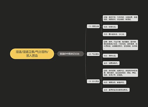 湿温/湿遏卫表/气分湿热/邪入营血