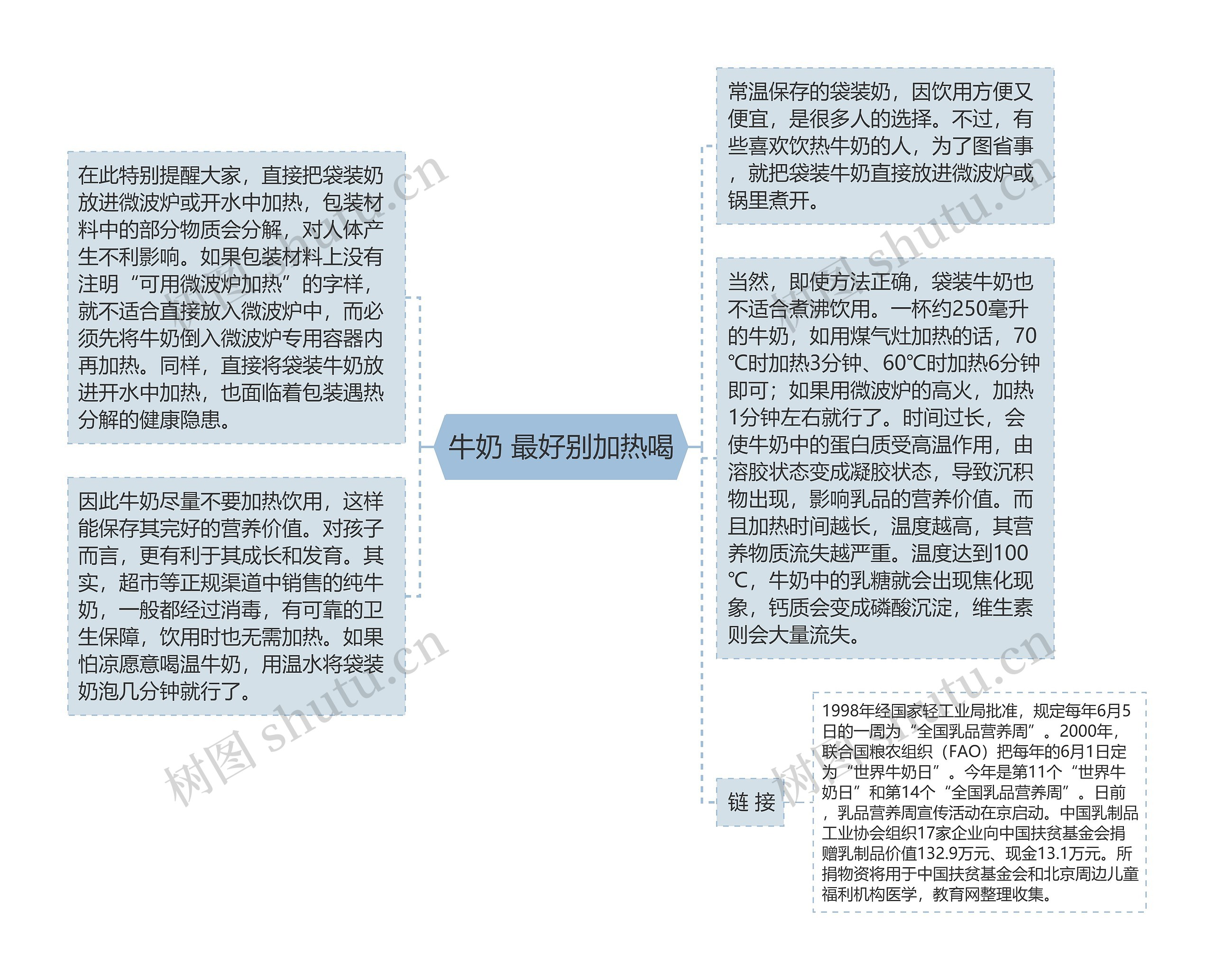 牛奶 最好别加热喝思维导图