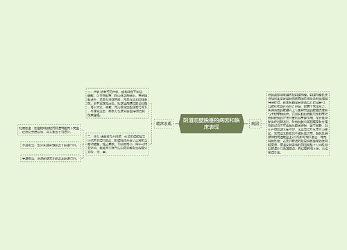 阴道前壁脱垂的病因和临床表现