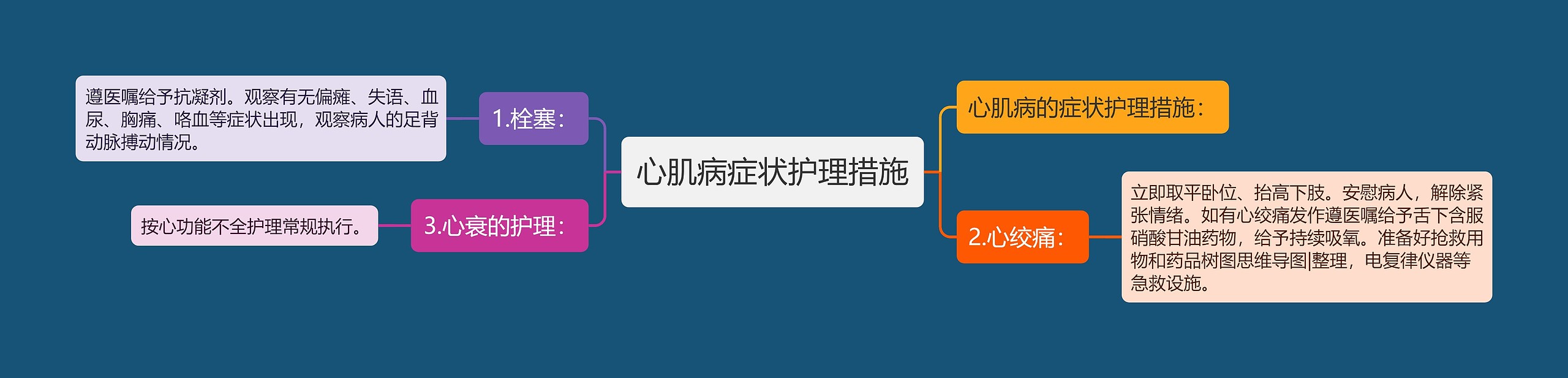 心肌病症状护理措施