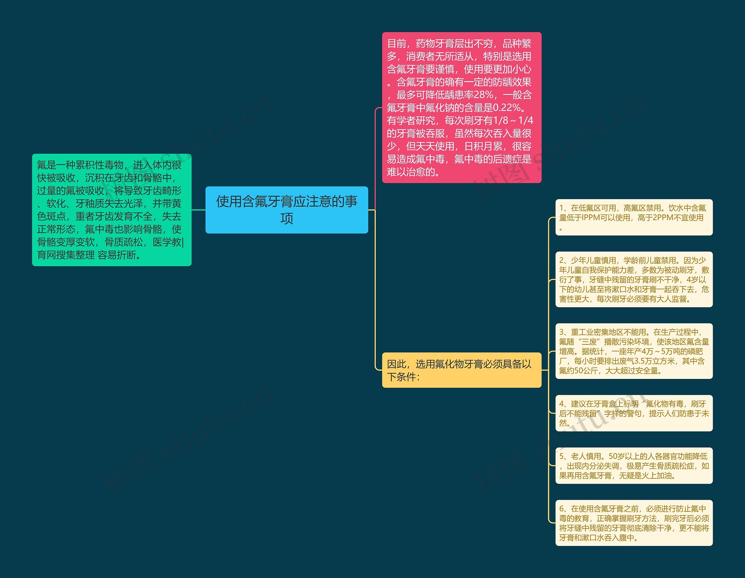 使用含氟牙膏应注意的事项思维导图