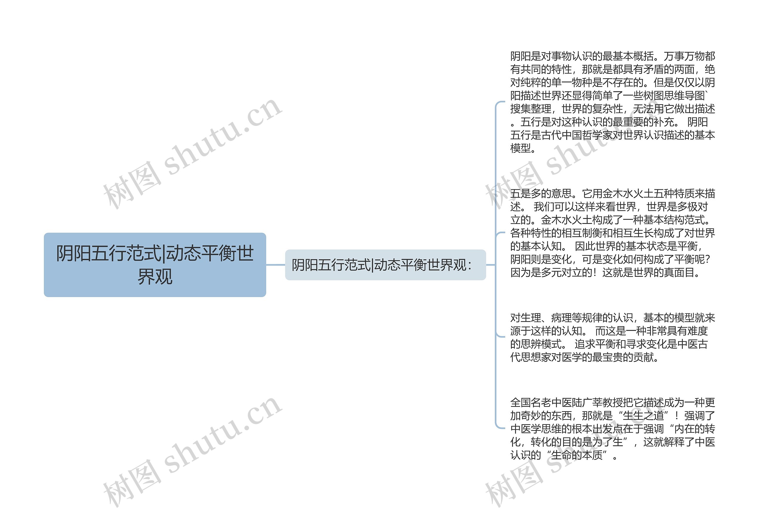 阴阳五行范式|动态平衡世界观