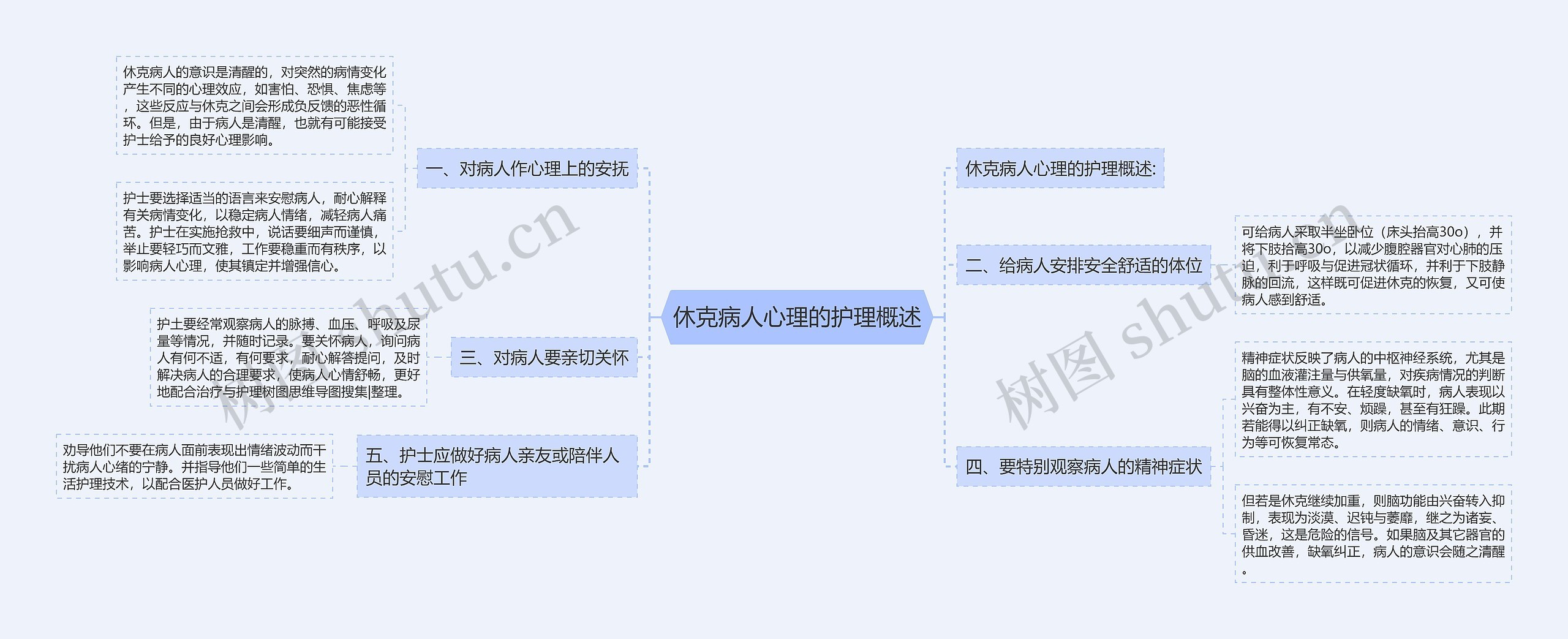 休克病人心理的护理概述