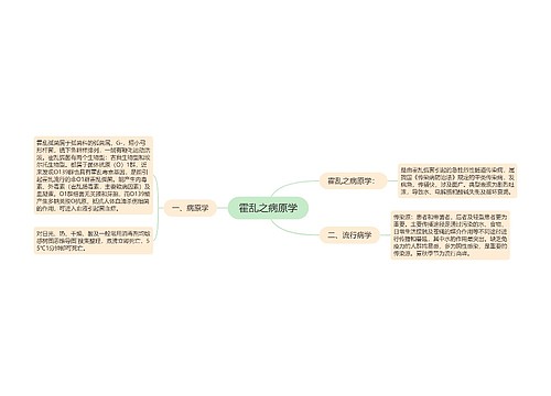 霍乱之病原学