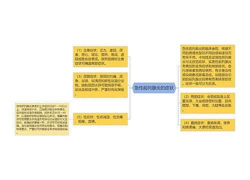 急性前列腺炎的症状