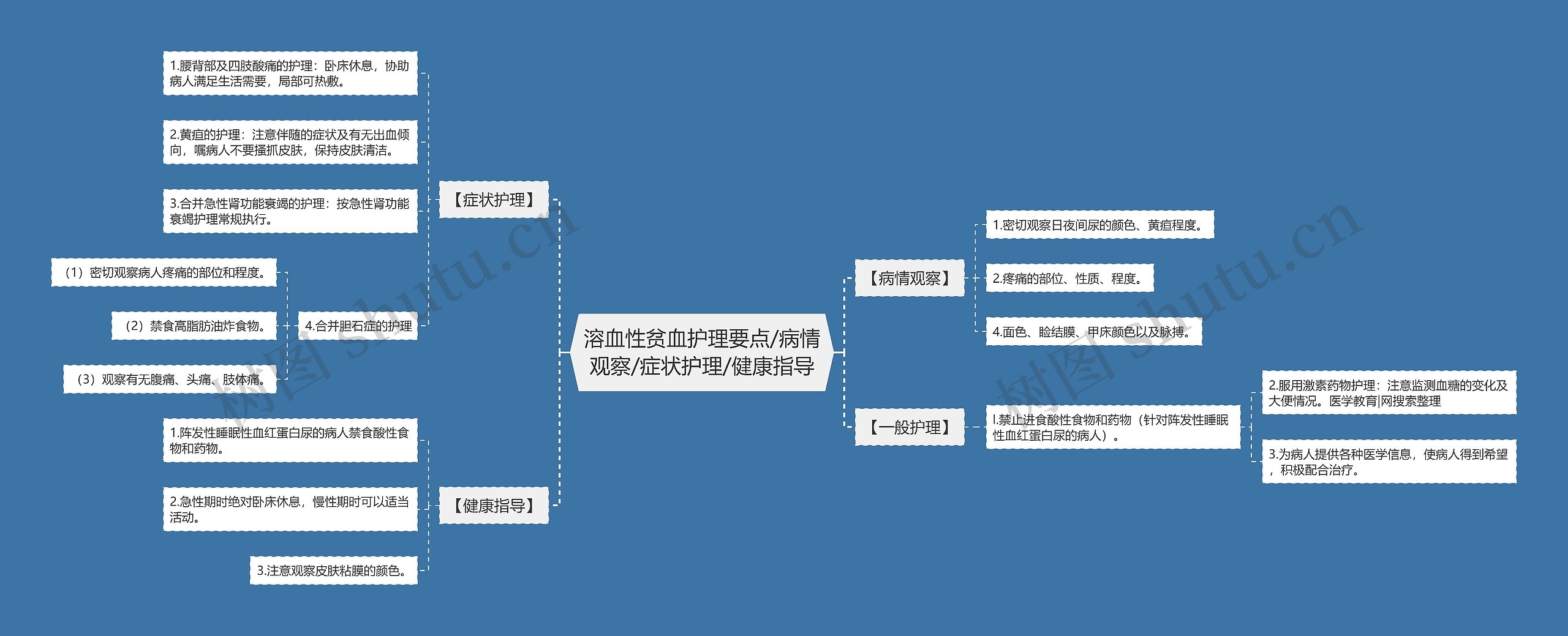 病情观察思维导图图片