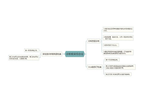 诊断痴呆综合征