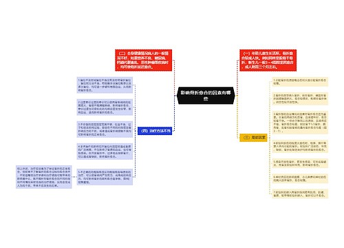 影响骨折愈合的因素有哪些