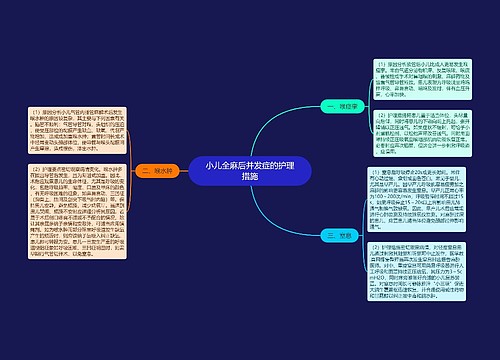 小儿全麻后并发症的护理措施