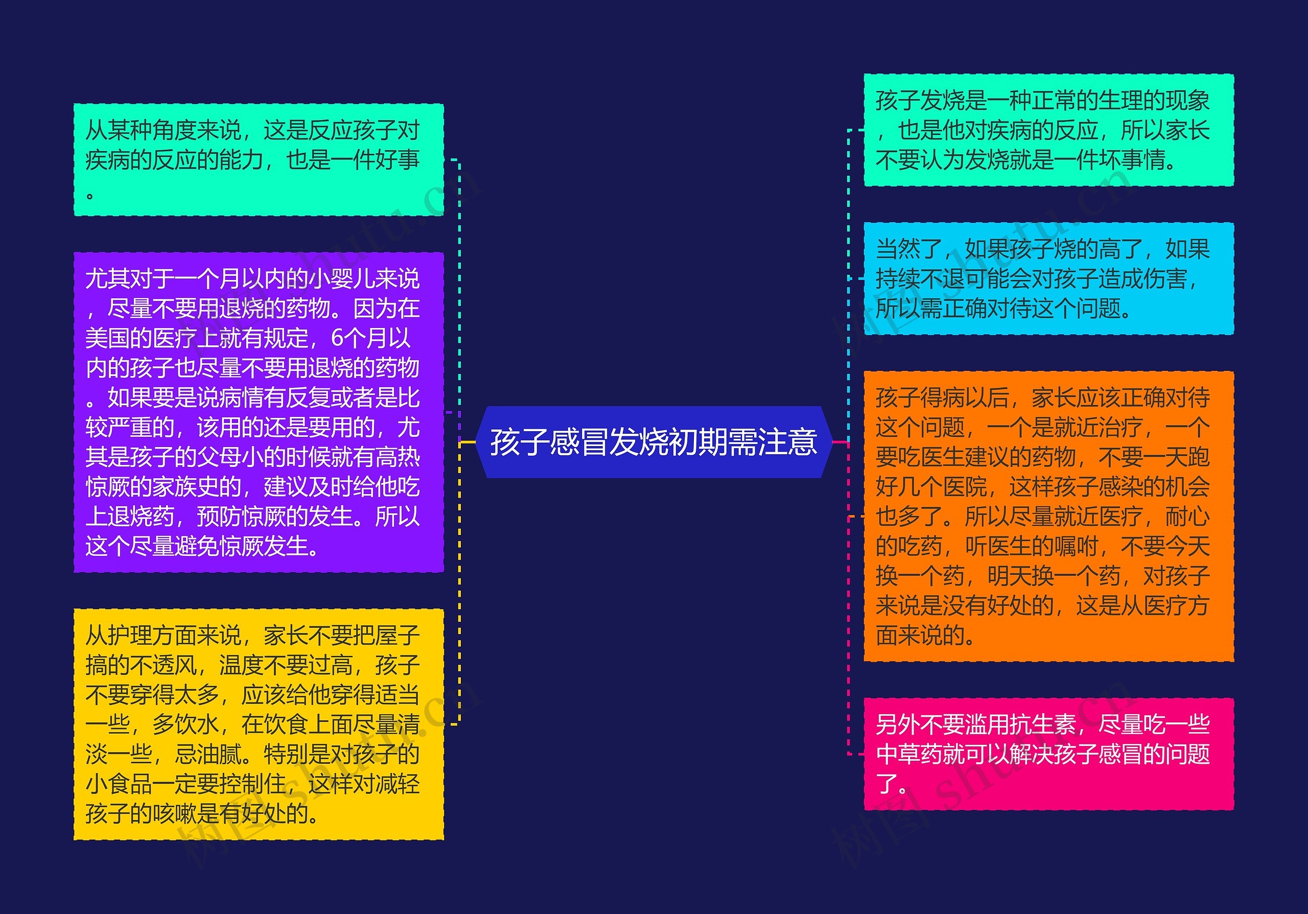 孩子感冒发烧初期需注意 孩子感冒发烧初期需注意