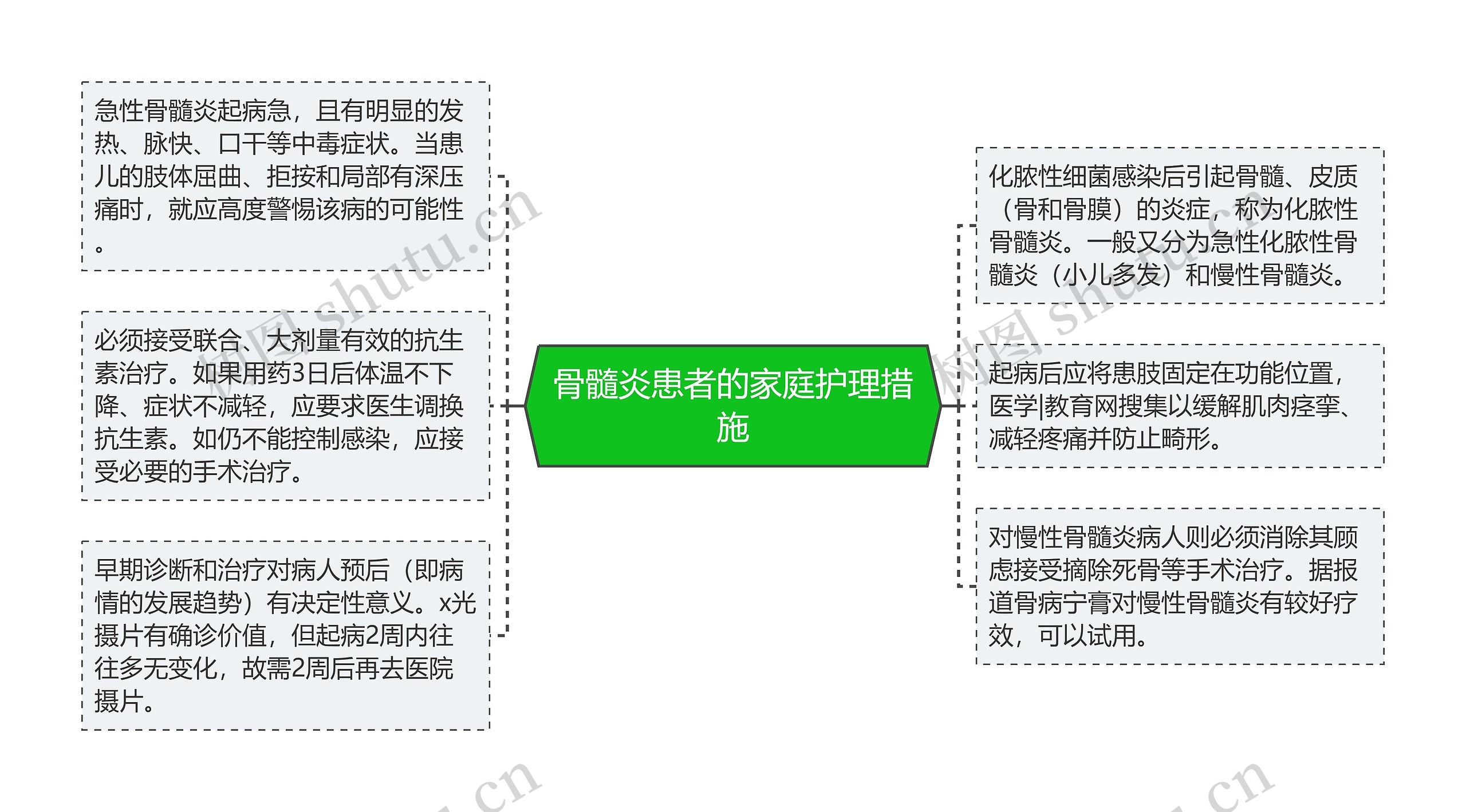 骨髓炎患者的家庭护理措施 骨髓炎患者的家庭护理措施