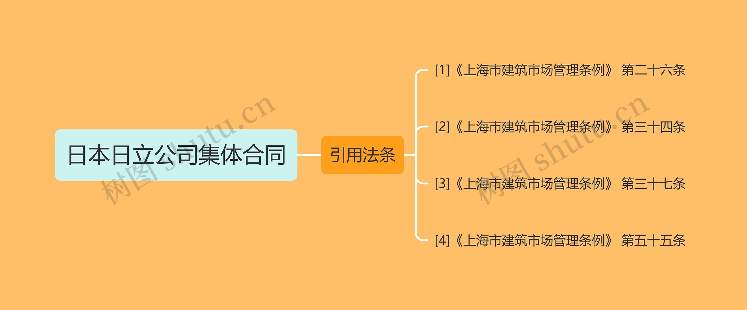 日本日立公司集体合同