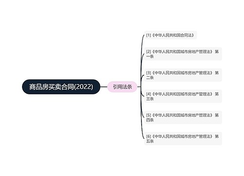 商品房买卖合同(2022)