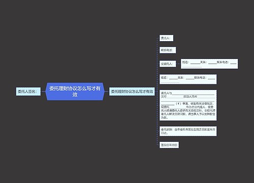 委托理财协议怎么写才有效