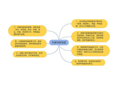 档案保管制度