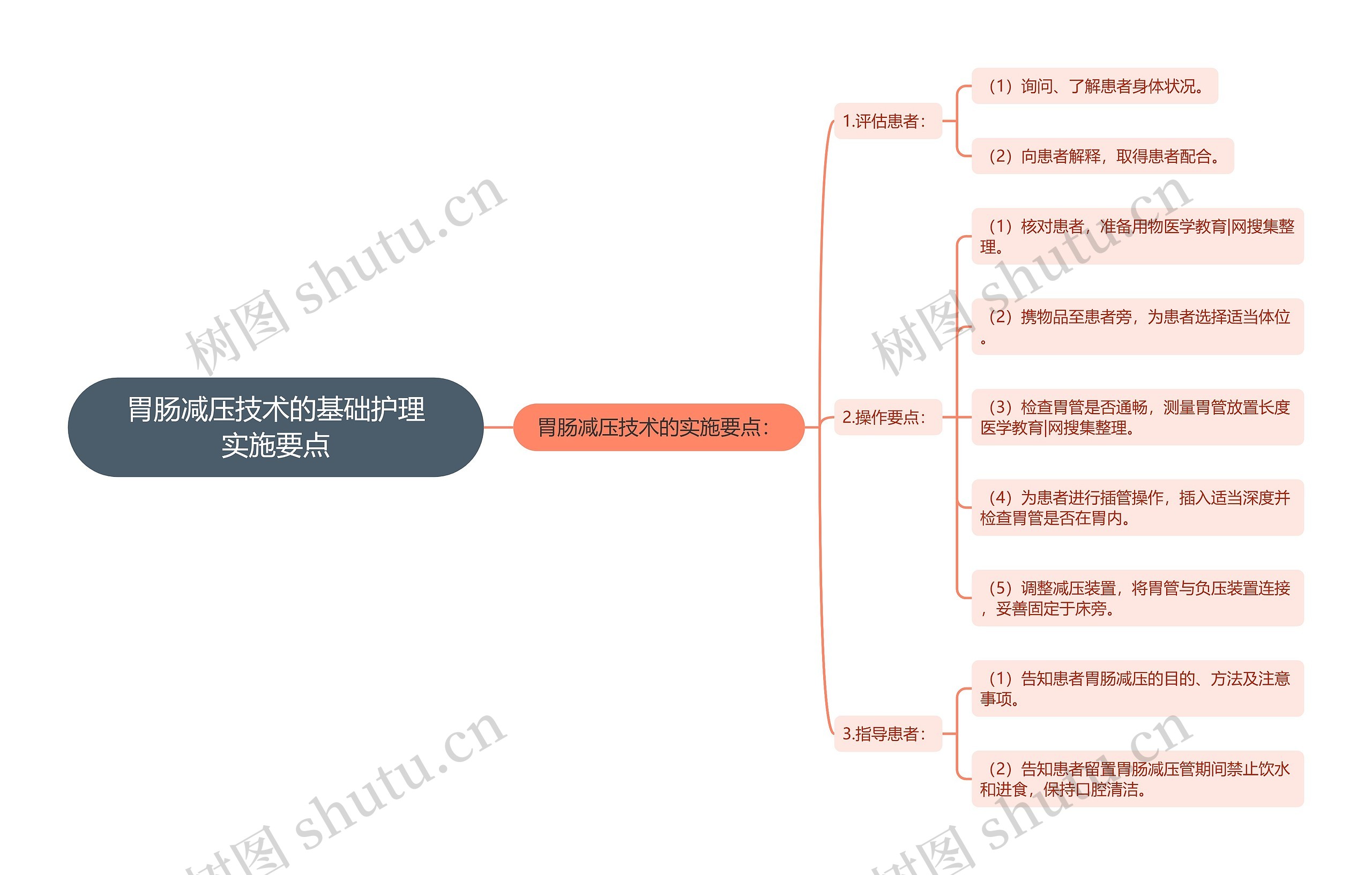 胃肠减压技术的基础护理实施要点 胃肠减压技术的基础护理实施要点
