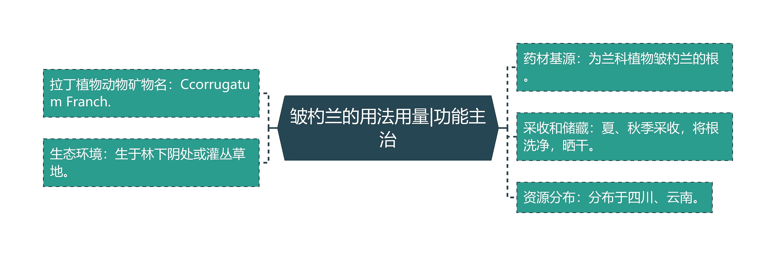 皱杓兰的用法用量|功能主治 皱杓兰的用法用量|功能主治