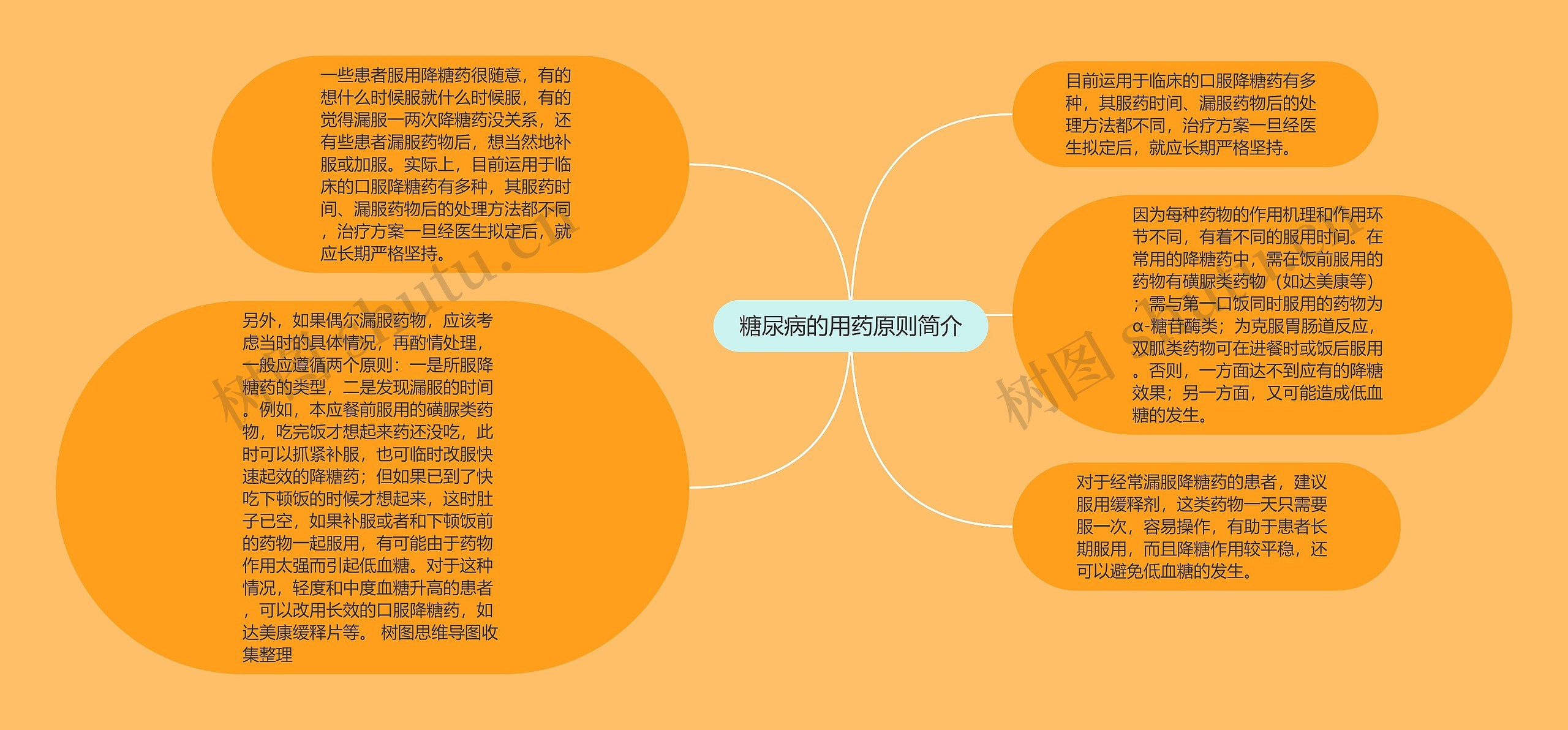 糖尿病的用药原则简介思维导图