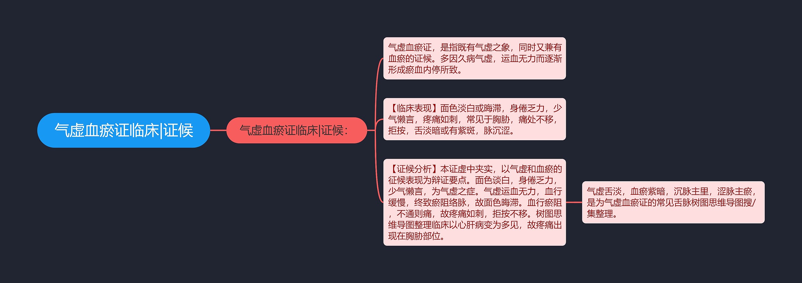 气虚血瘀证临床|证候 气虚血瘀证临床|证候