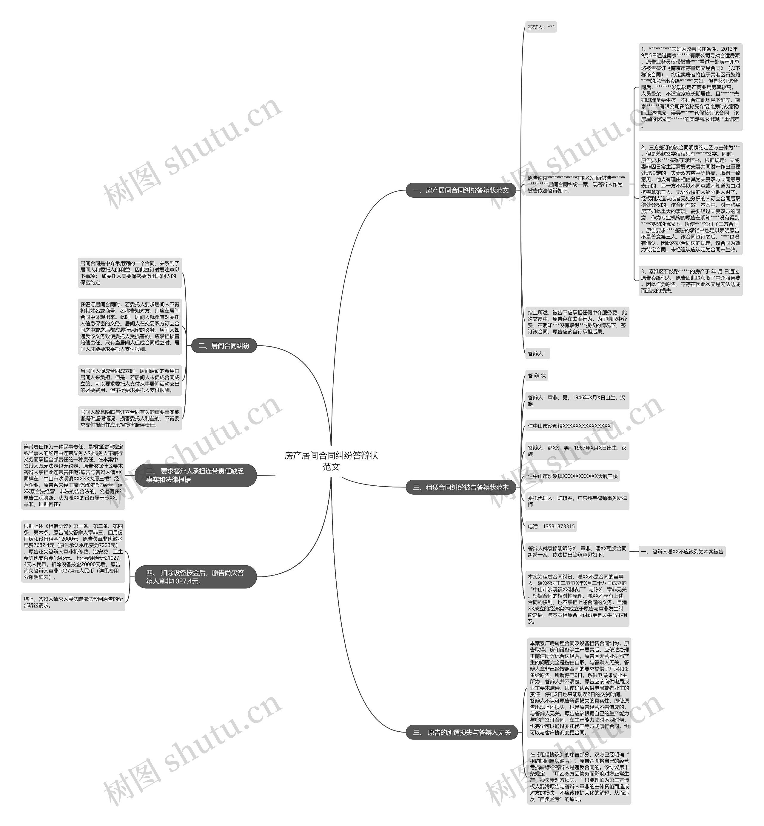 房产居间合同纠纷答辩状范文思维导图