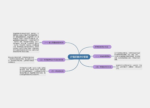 护理质量评价管理