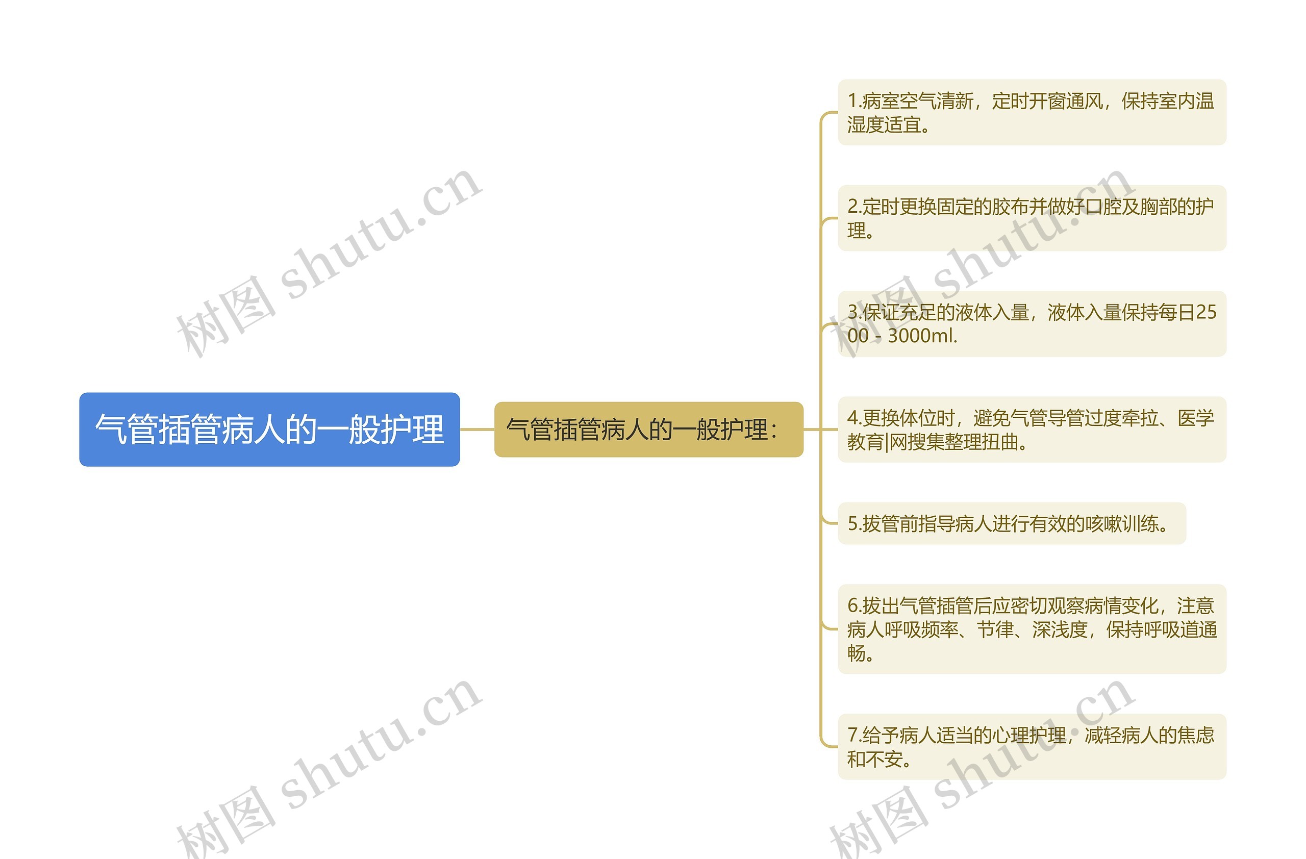 气管插管病人的一般护理