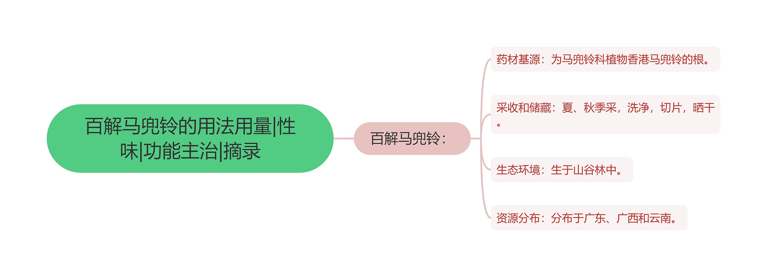 百解马兜铃的用法用量|性味|功能主治|摘录思维导图