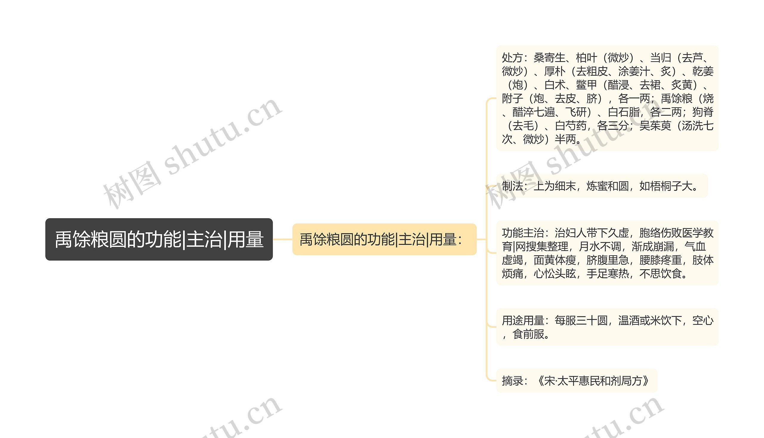 禹馀粮圆的功能|主治|用量 禹馀粮圆的功能|主治|用量