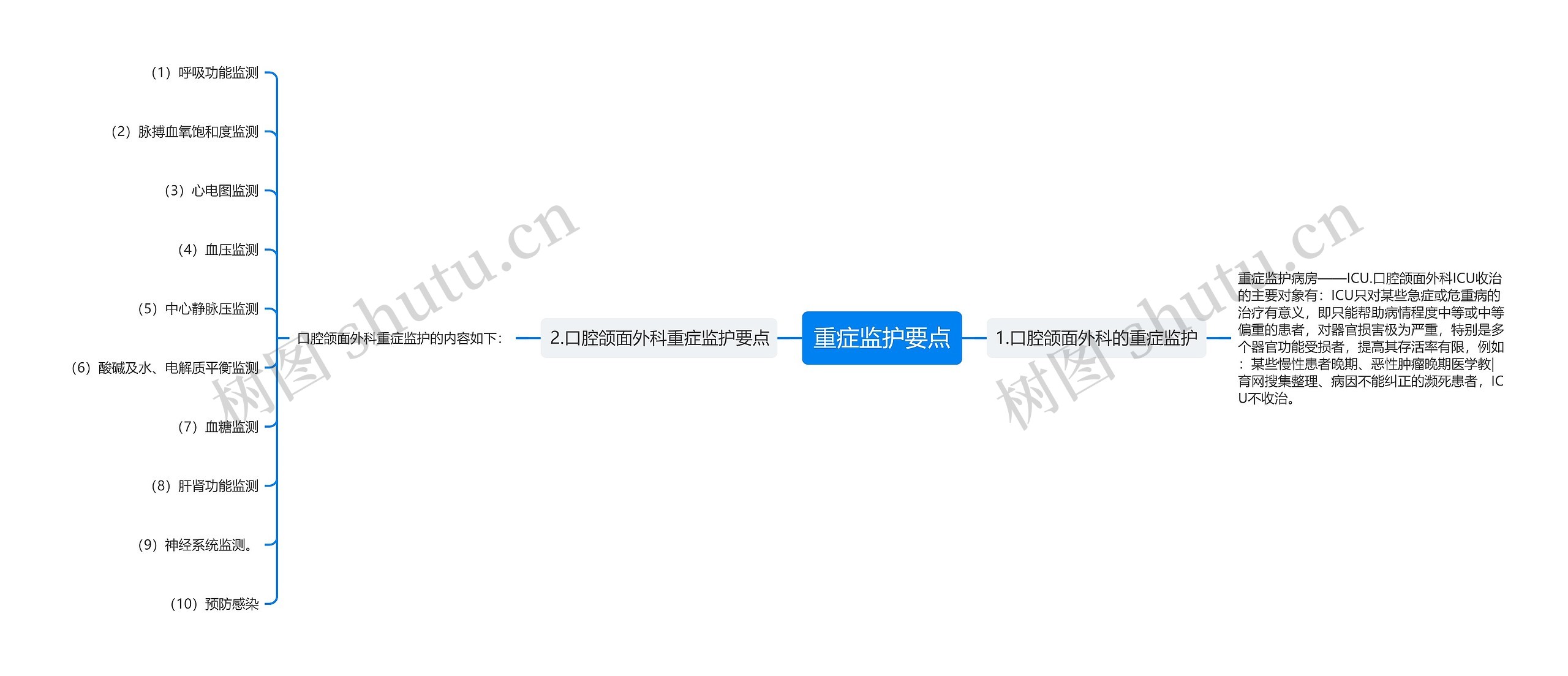 重症监护要点 重症监护要点
