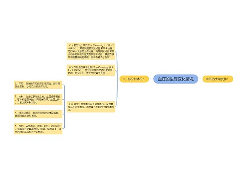 血压的生理变化情况