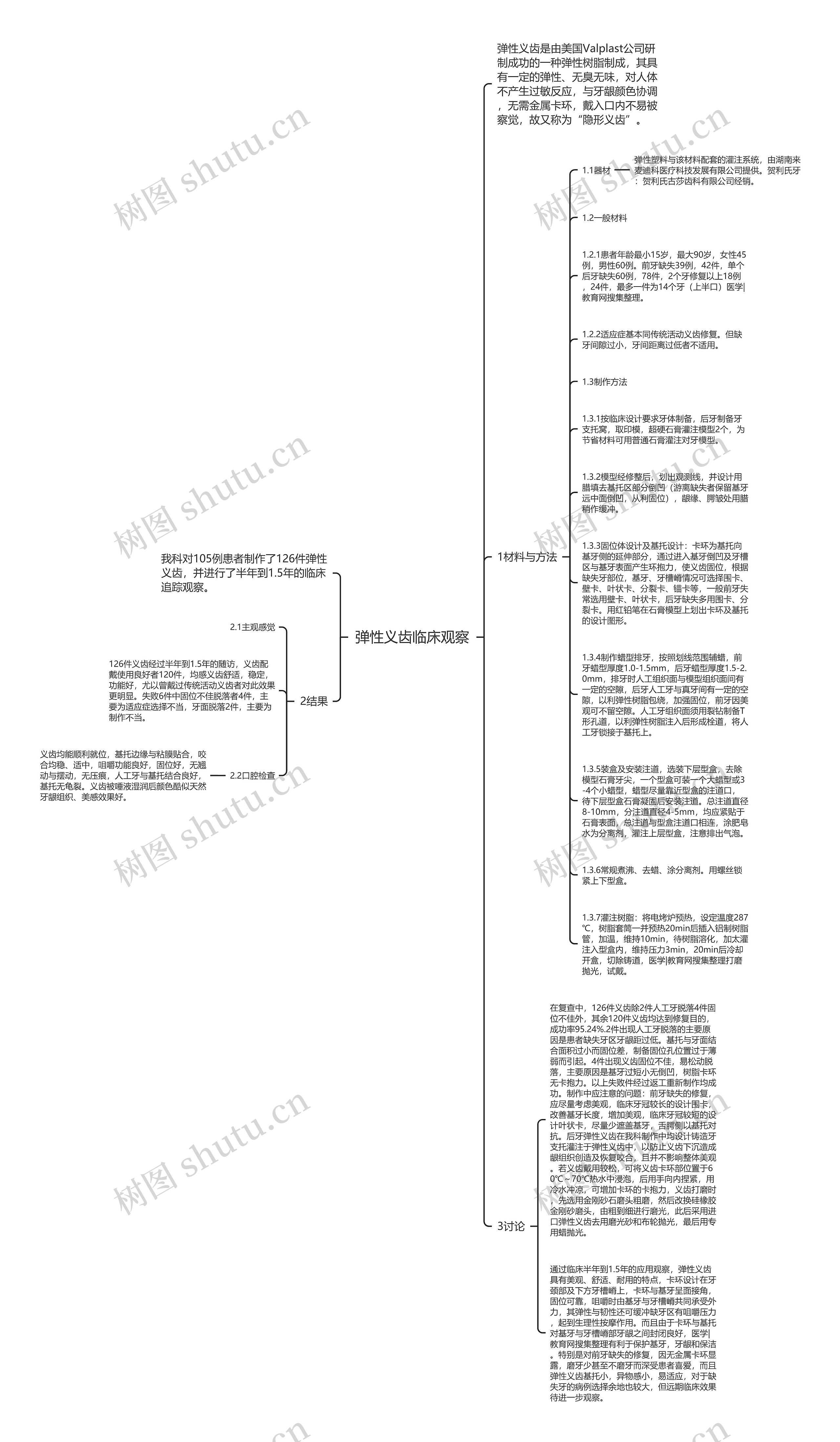 弹性义齿临床观察思维导图