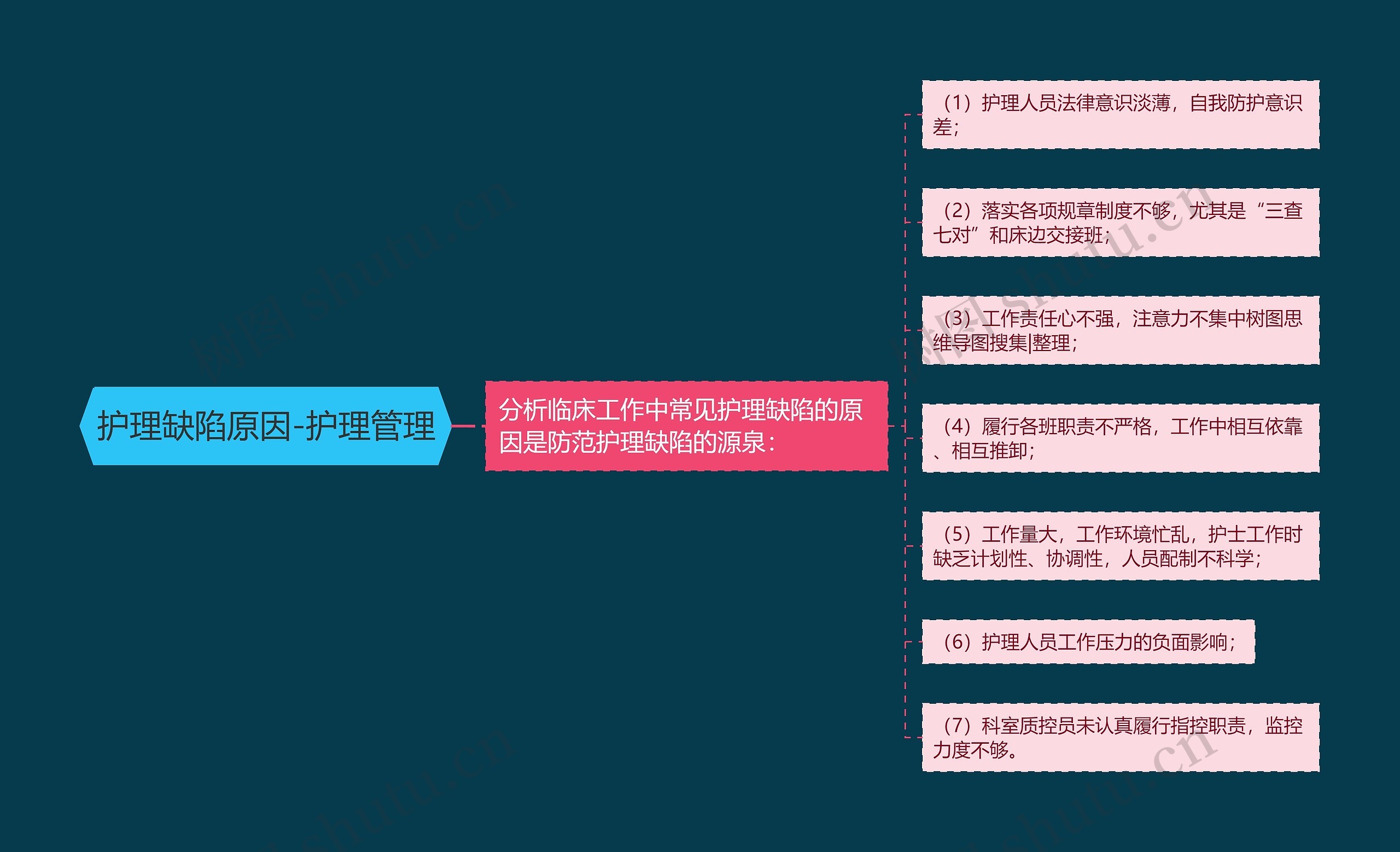 护理缺陷原因-护理管理 护理缺陷原因-护理管理