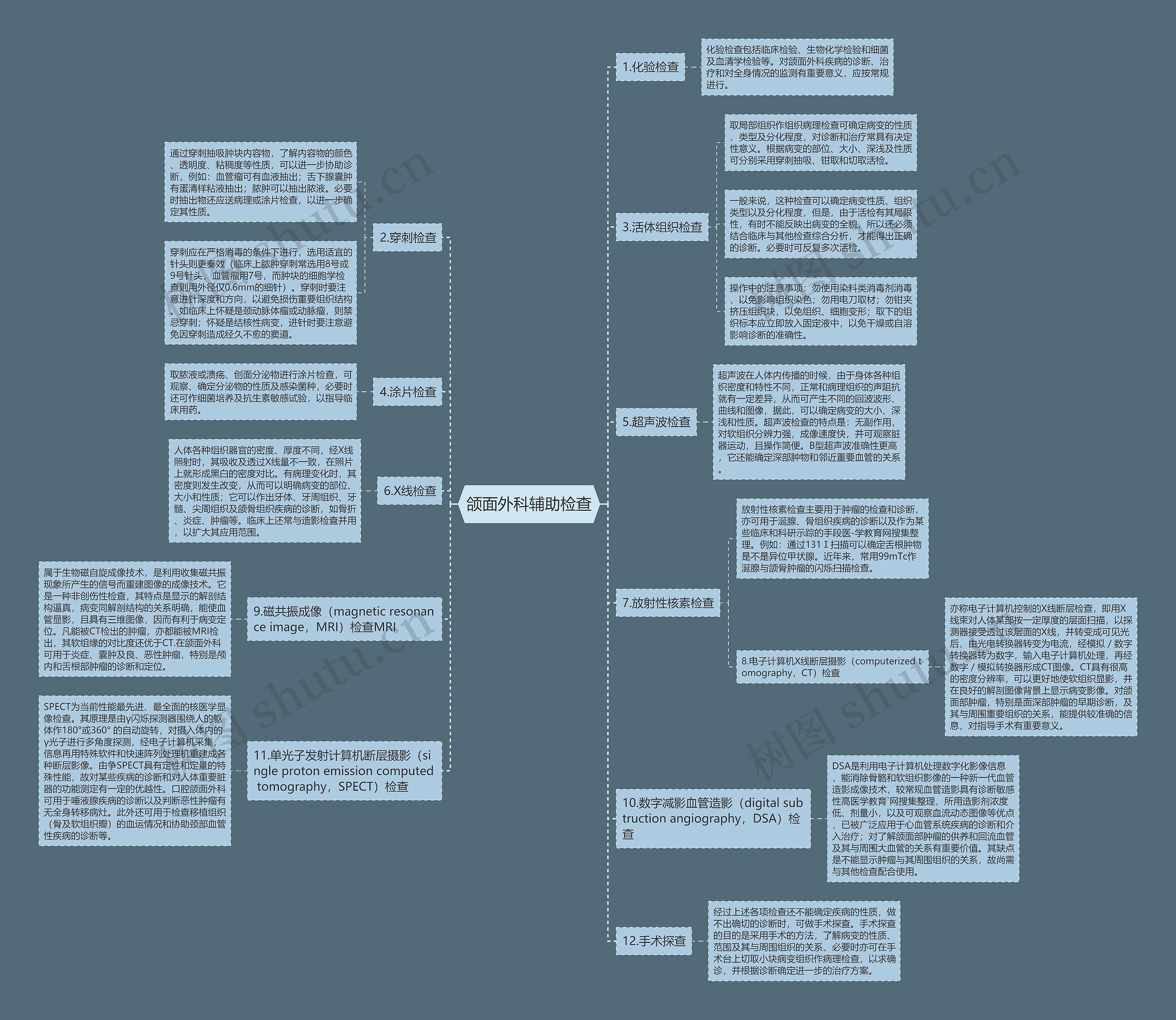 颌面外科辅助检查思维导图