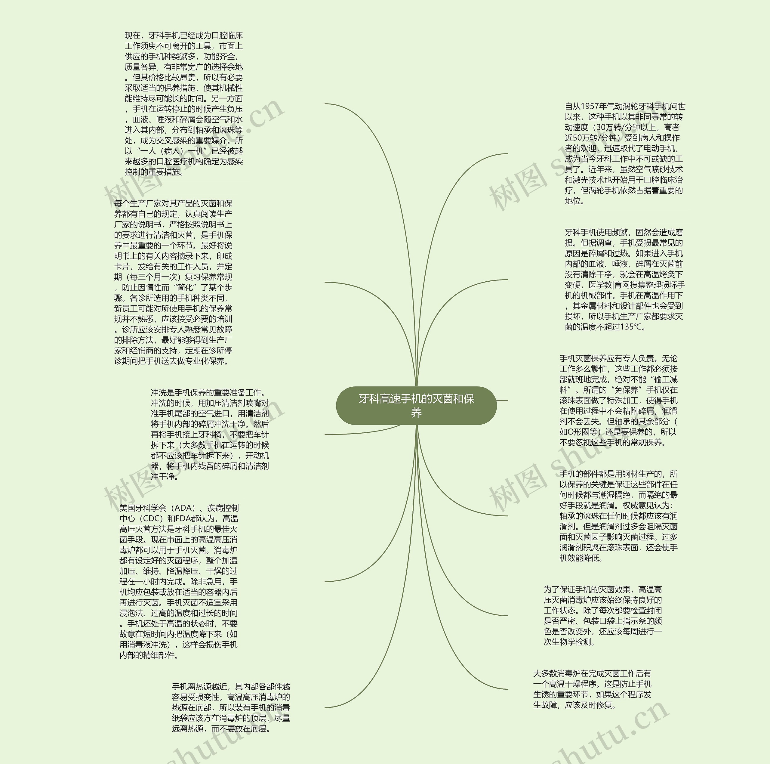 牙科高速手机的灭菌和保养思维导图