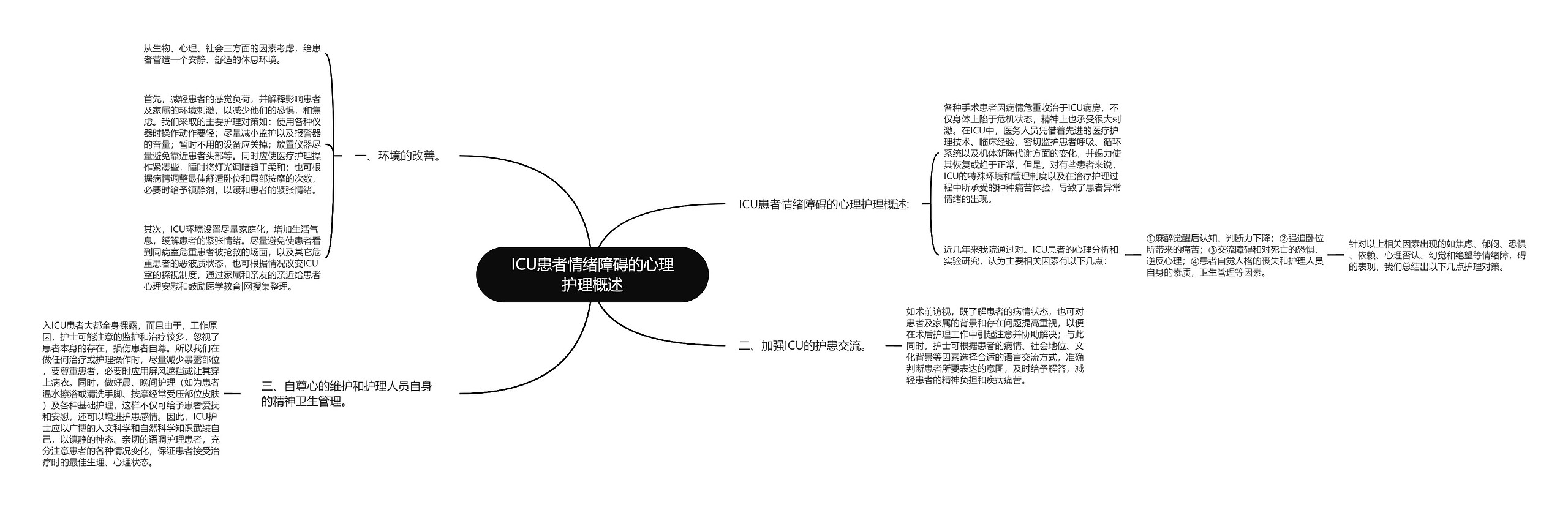 ICU患者情绪障碍的心理护理概述