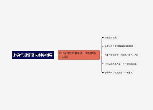 肺炎气道管理-内科学指导