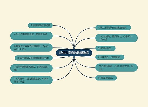 新生儿窒息的诊断依据