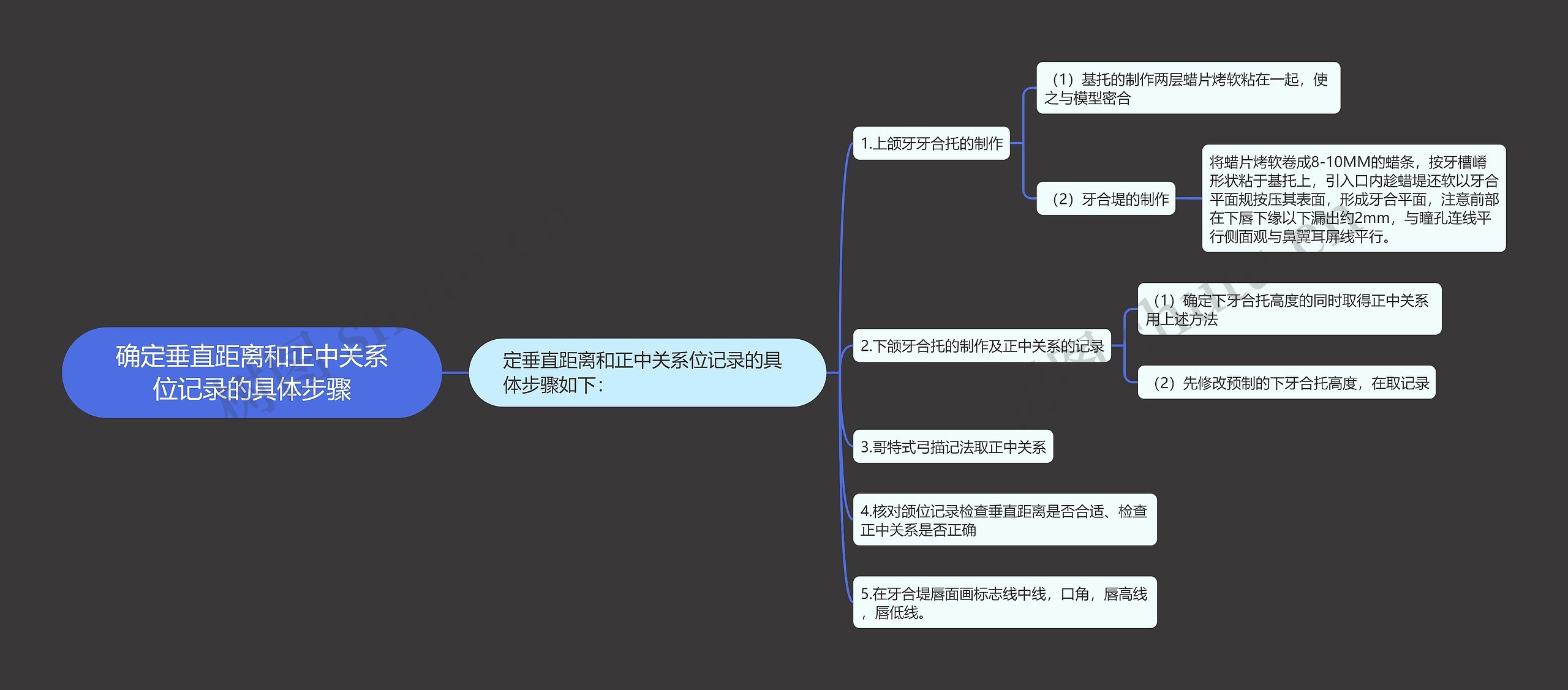 确定垂直距离和正中关系位记录的具体步骤思维导图