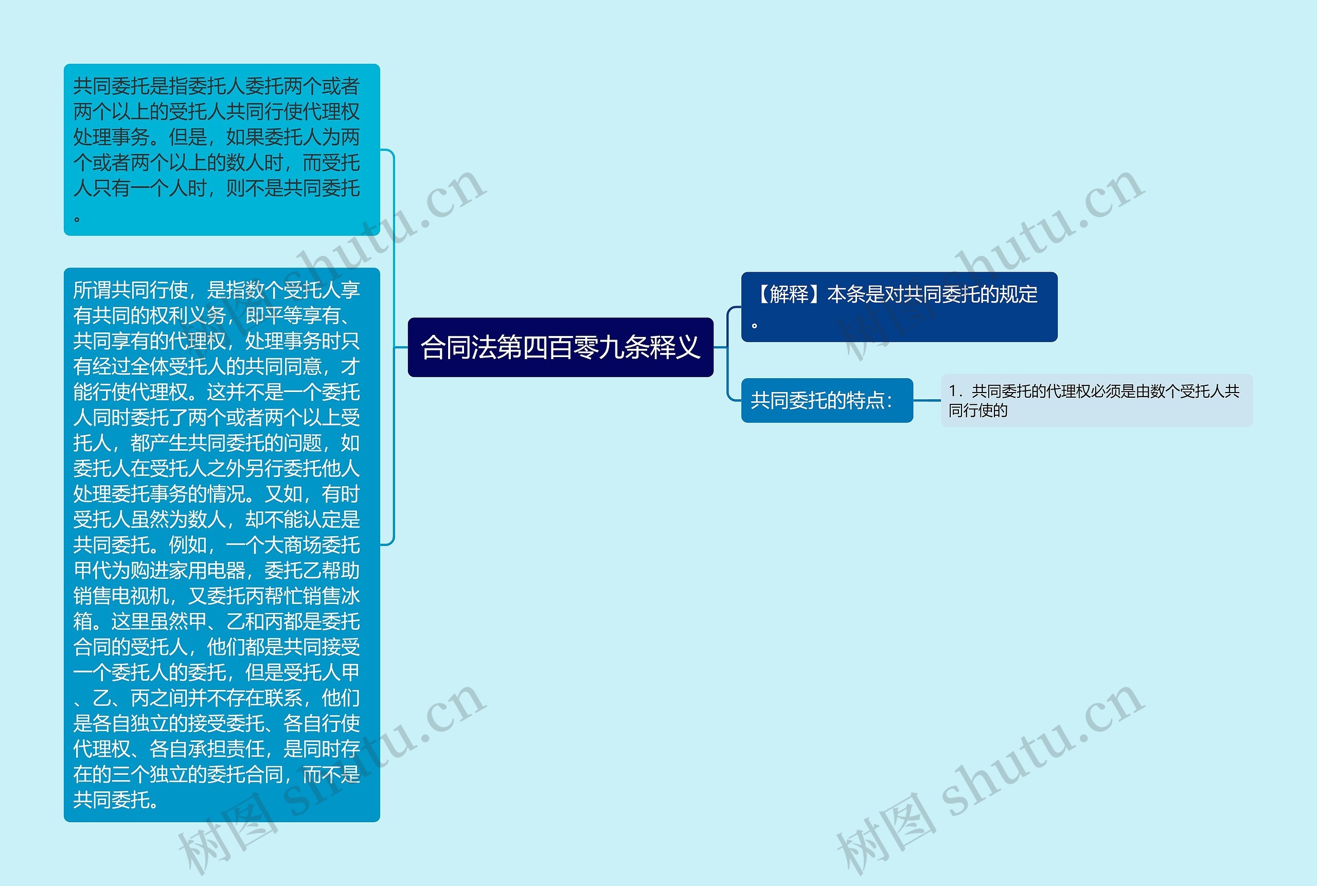 合同法第四百零九条释义思维导图